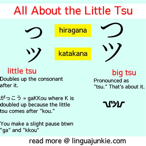 The Small Tsu Guide (っ ,ッ): Pronunciation, How to Type & More.